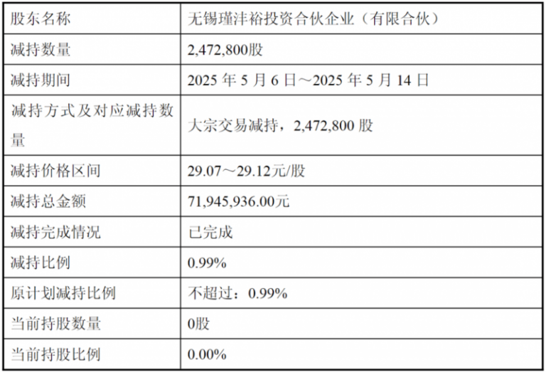 大湾区大学今年开展正式招生