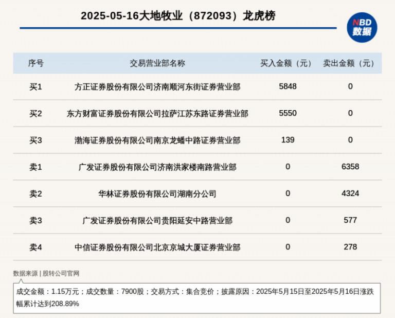 老年人不舒服，检查却没事？可能患了这种病