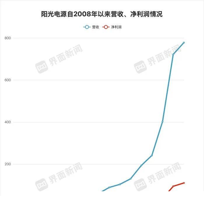 政府发改委：第三批支出品以旧换新资金将于7月下达
