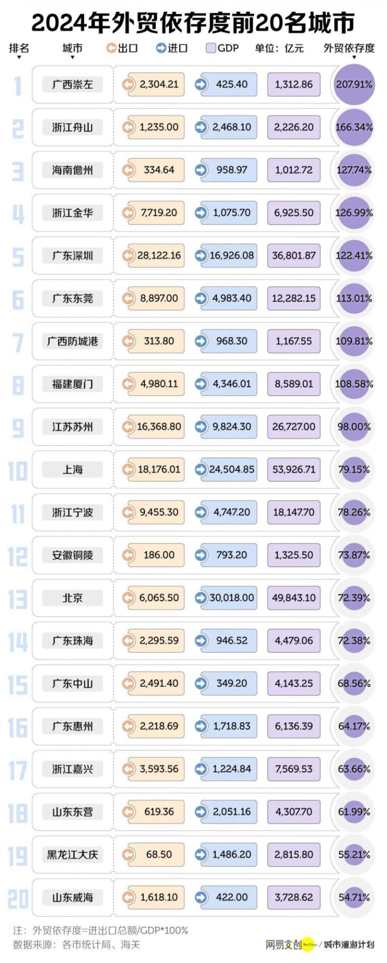 浙大之外无名校？财政大省的高教突围