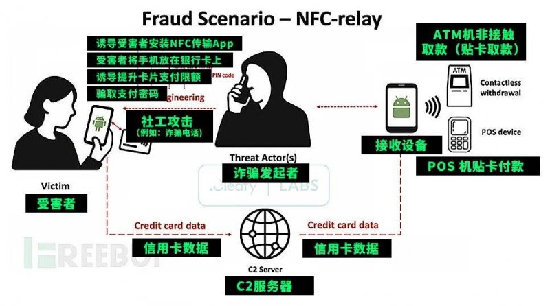 第一批考这类证书的人，开展劝人冷静