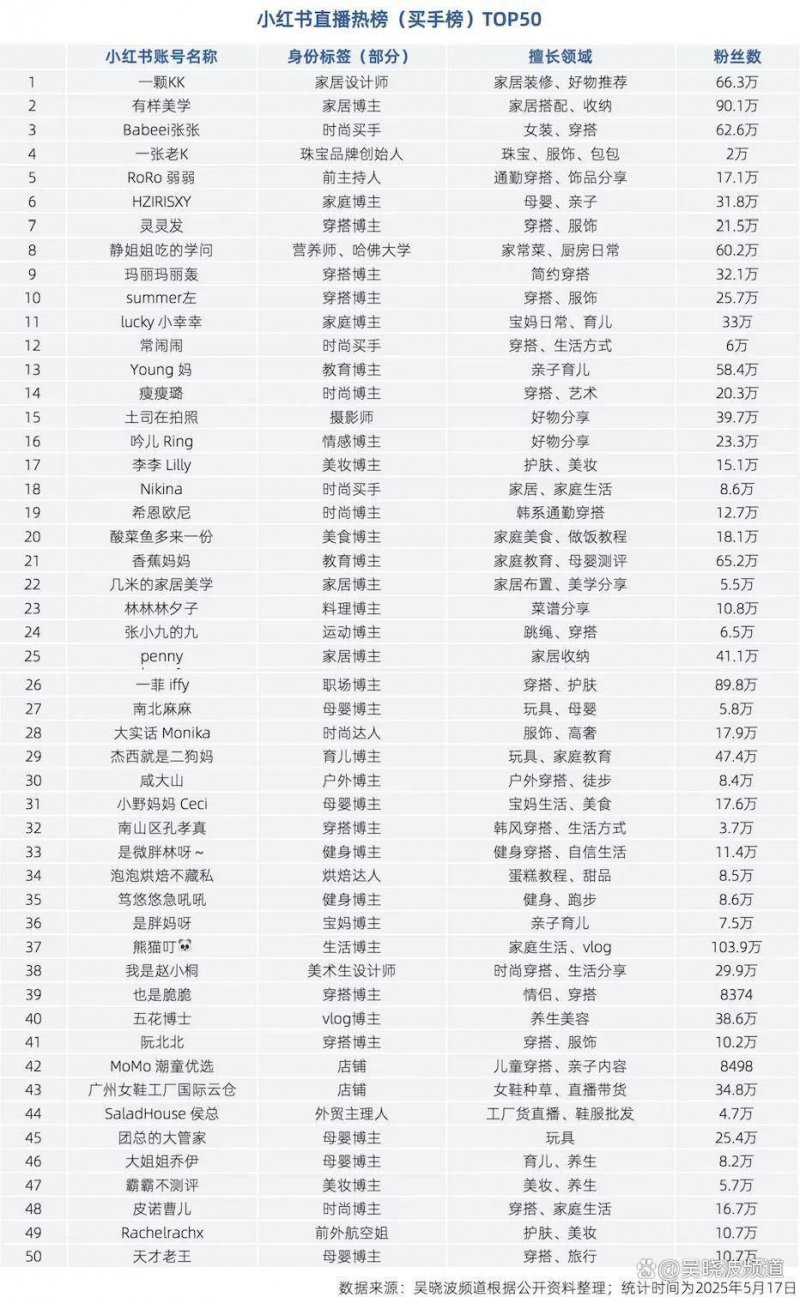 大厂反腐：“用老鼠查老鼠”